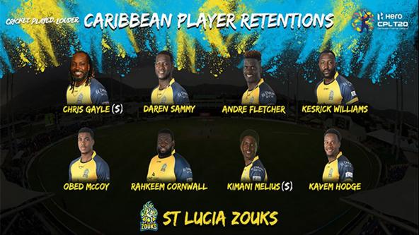 St. Lucia Zouks announce retention list for CPL 2020